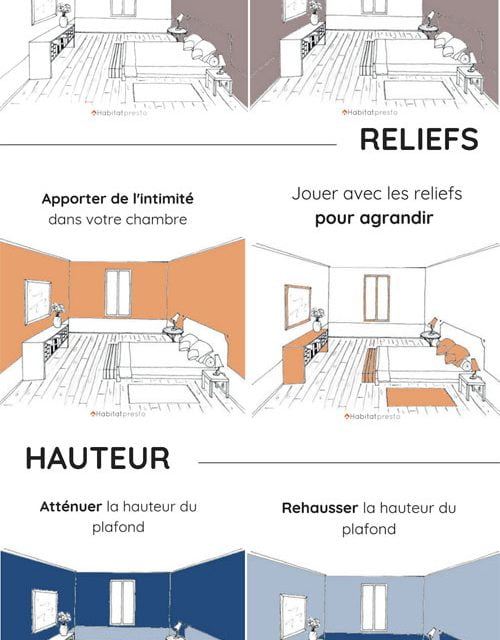 Comment disposer les couleurs de peinture dans une pièce ?